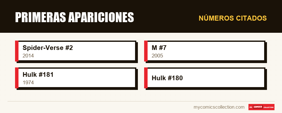 Números citados : Primeras apariciones