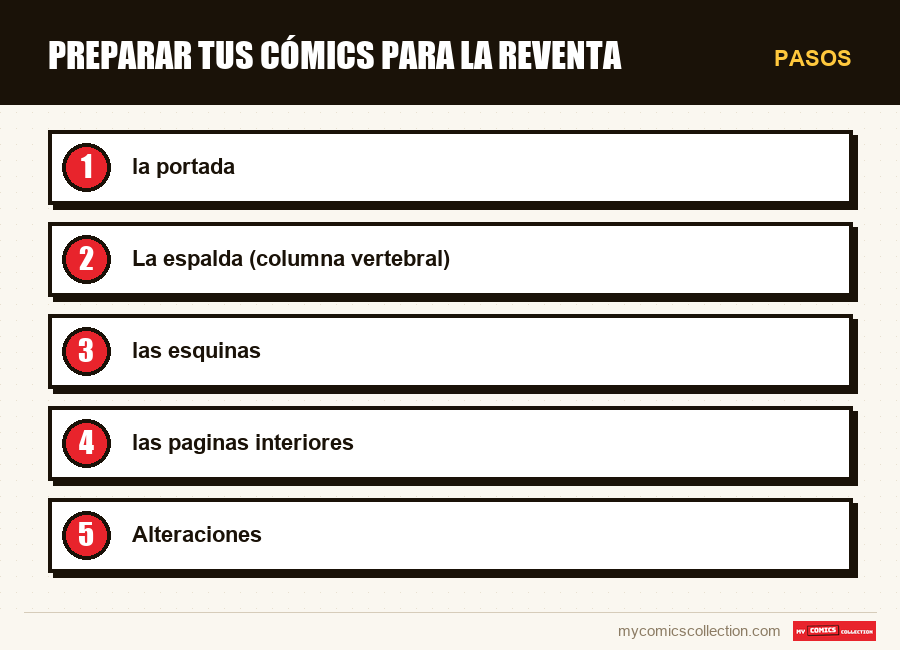 Pasos : Preparar tus cómics para la reventa