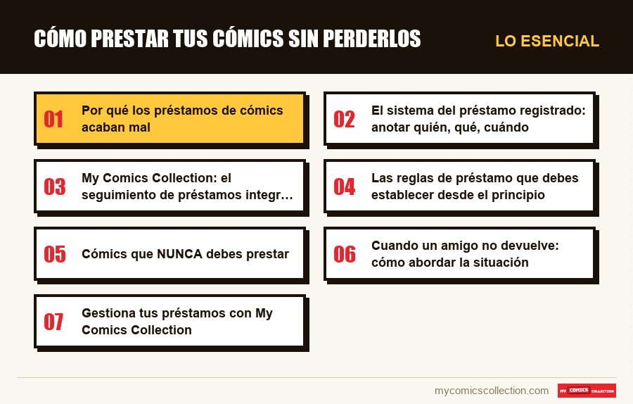 Lo esencial : Cómo prestar tus cómics sin perderlos