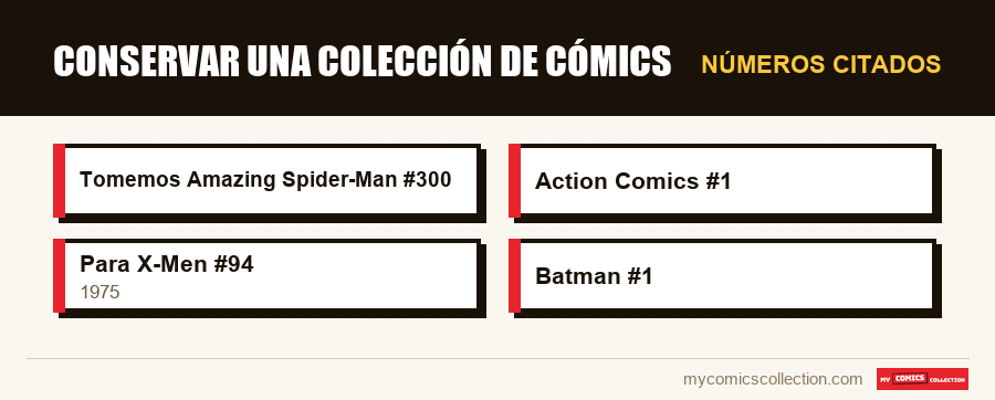 Números citados : Conservar una colección de cómics