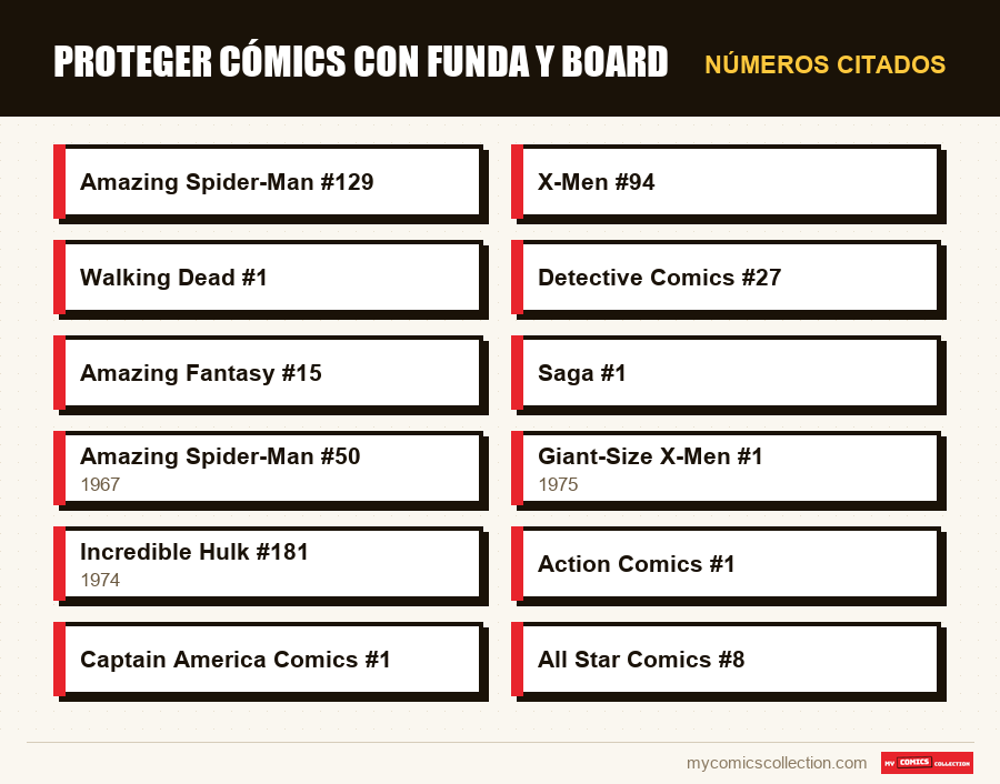 Números citados : Proteger cómics con funda y board