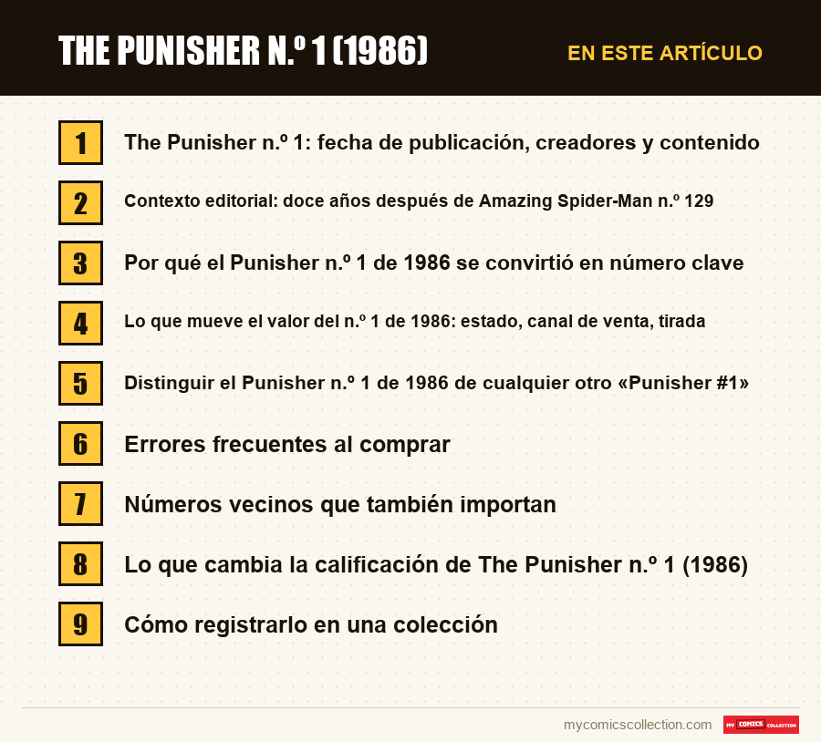 The Punisher n.º 1 (1986): las secciones de este artículo, en orden de lectura