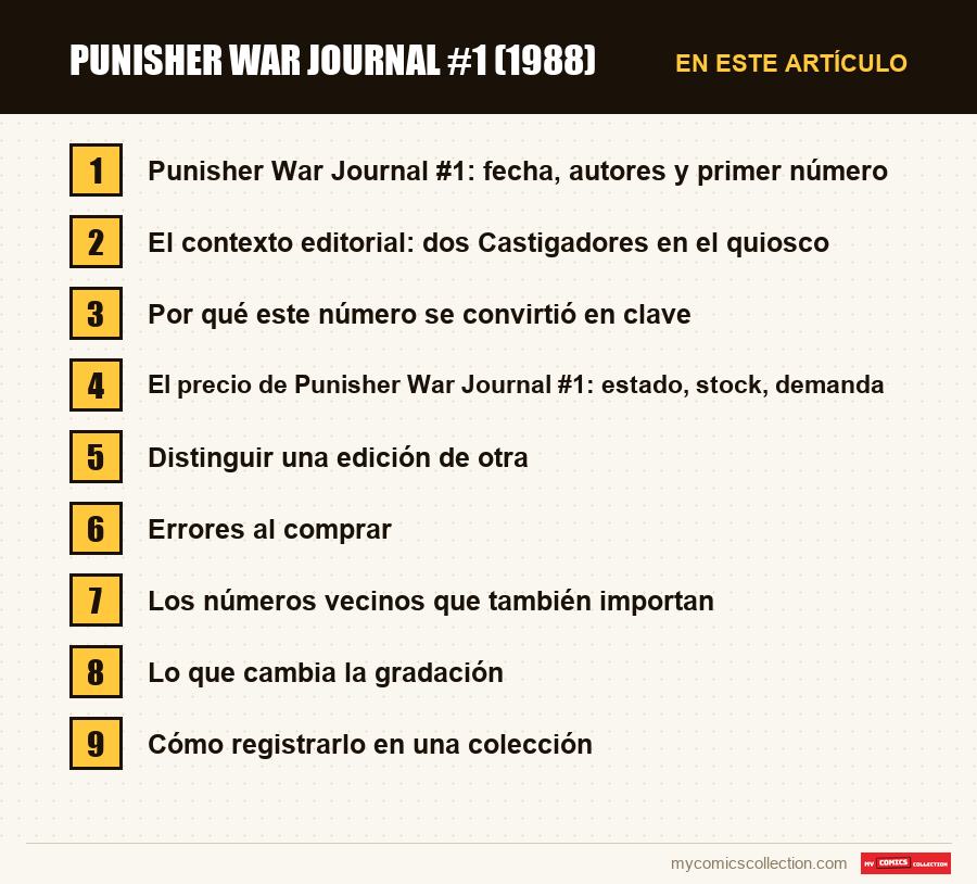 Punisher War Journal #1 (1988): las secciones de este artículo, en orden de lectura
