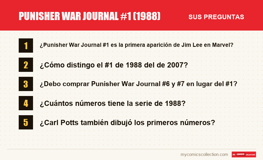 Punisher War Journal #1 (1988): las preguntas frecuentes que responde este artículo