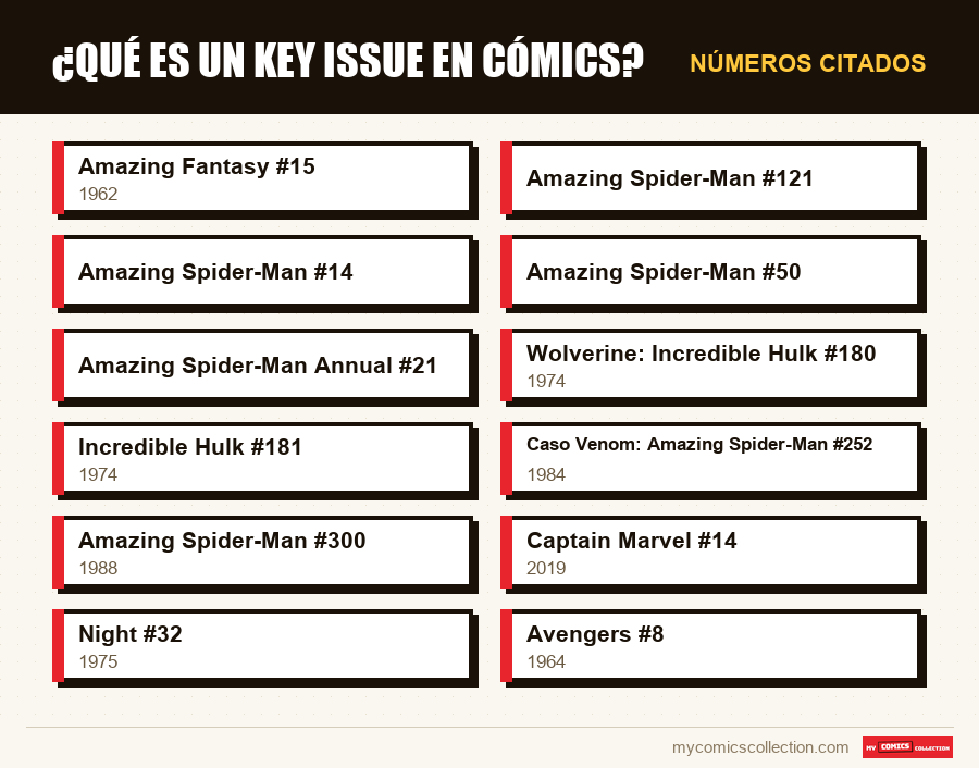 Números citados : ¿Qué es un key issue en cómics?