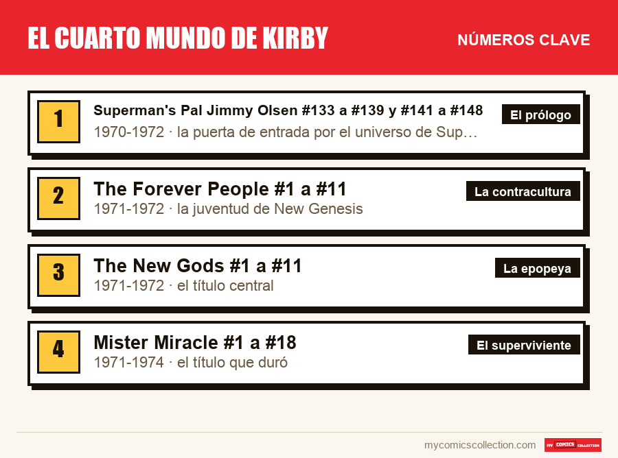 Los números clave de El Cuarto Mundo de Kirby por orden de importancia
