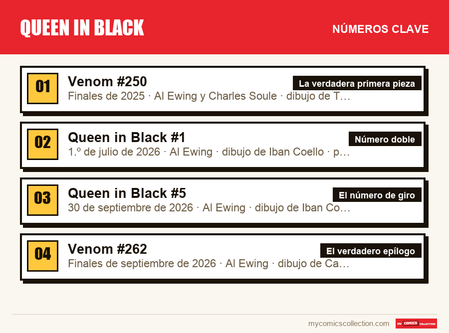 Los números clave de Queen in Black por orden de importancia
