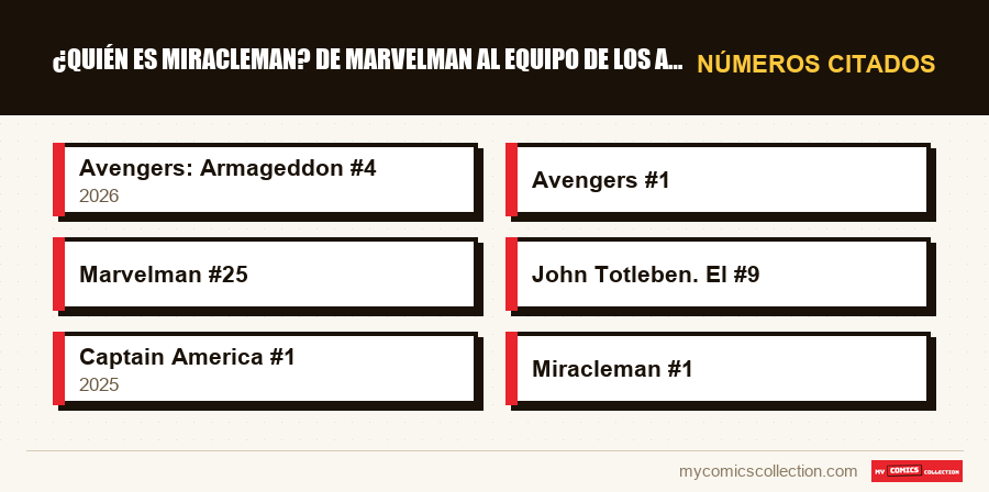 Números citados : ¿Quién es Miracleman? De Marvelman al equipo de los Avengers
