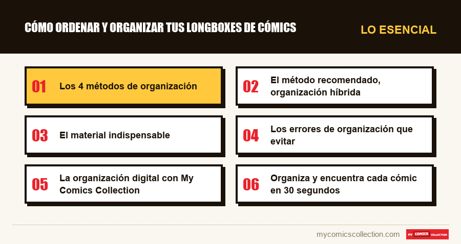 Lo esencial : Cómo ordenar y organizar tus longboxes de cómics