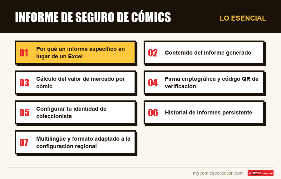 Lo esencial : Informe de seguro de cómics
