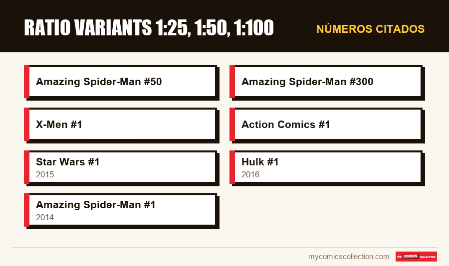 Números citados : Ratio variants 1:25, 1:50, 1:100