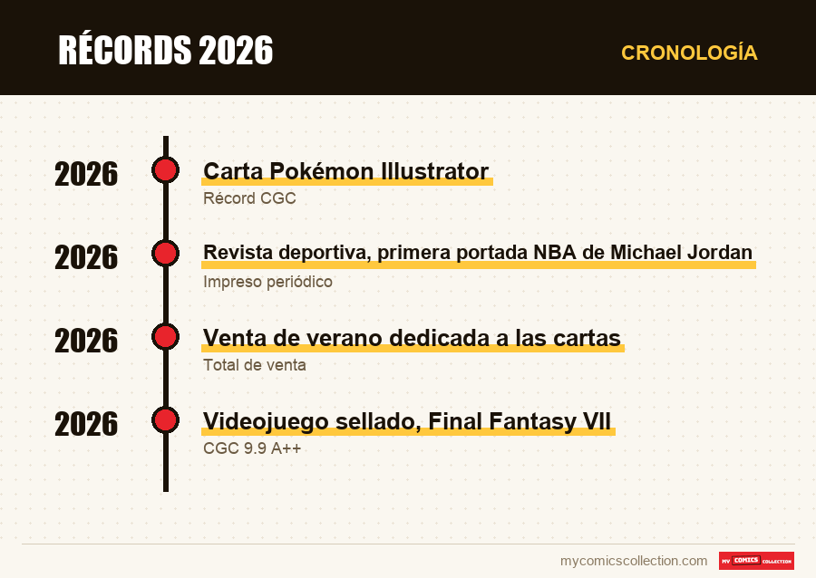 Cronología de los números y series de Récords 2026