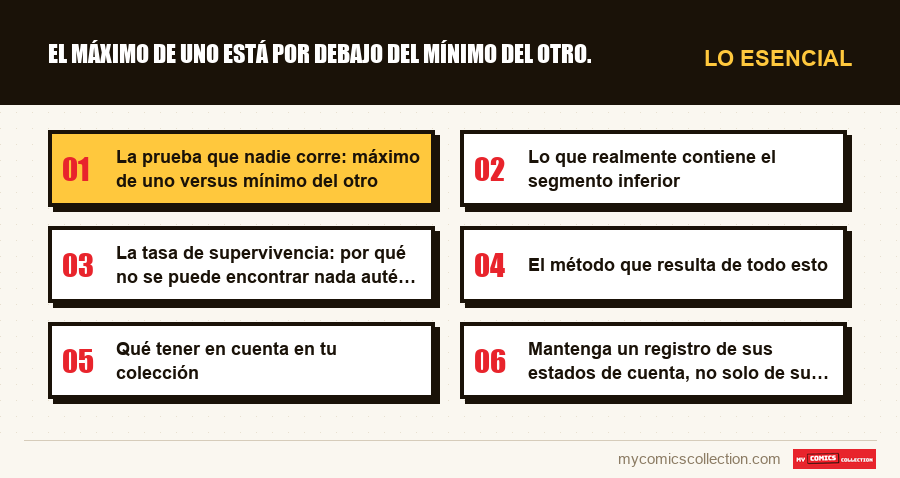 Lo esencial : El máximo de uno está por debajo del mínimo del otro.
