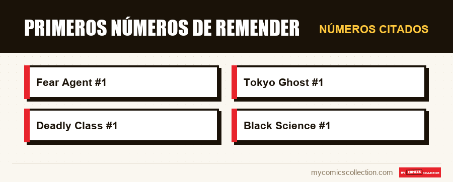 Números citados : Primeros números de Remender