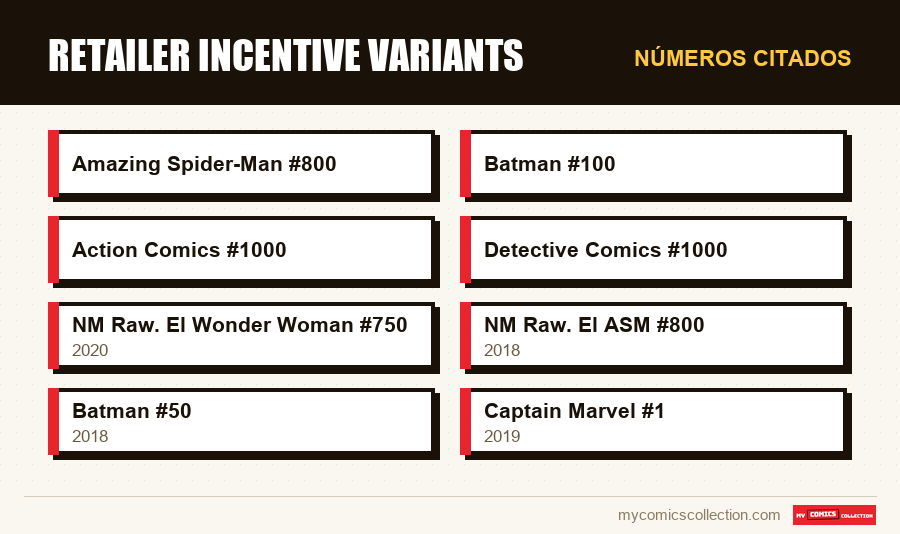 Números citados : Retailer incentive variants