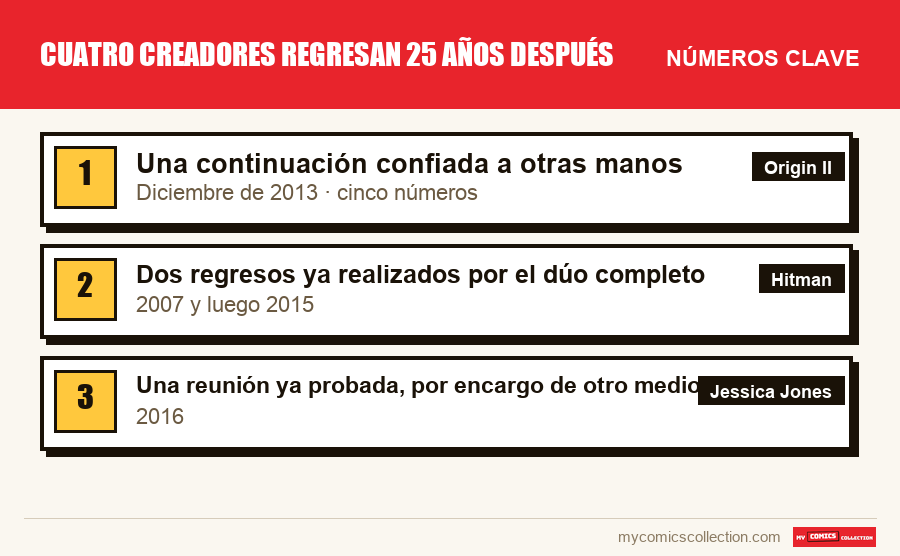 Los números clave de Cuatro creadores regresan 25 años después por orden de importancia