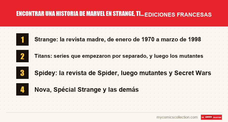 Encontrar una historia de Marvel en Strange, Titans o Spidey: las ediciones francesas presentadas en este artículo