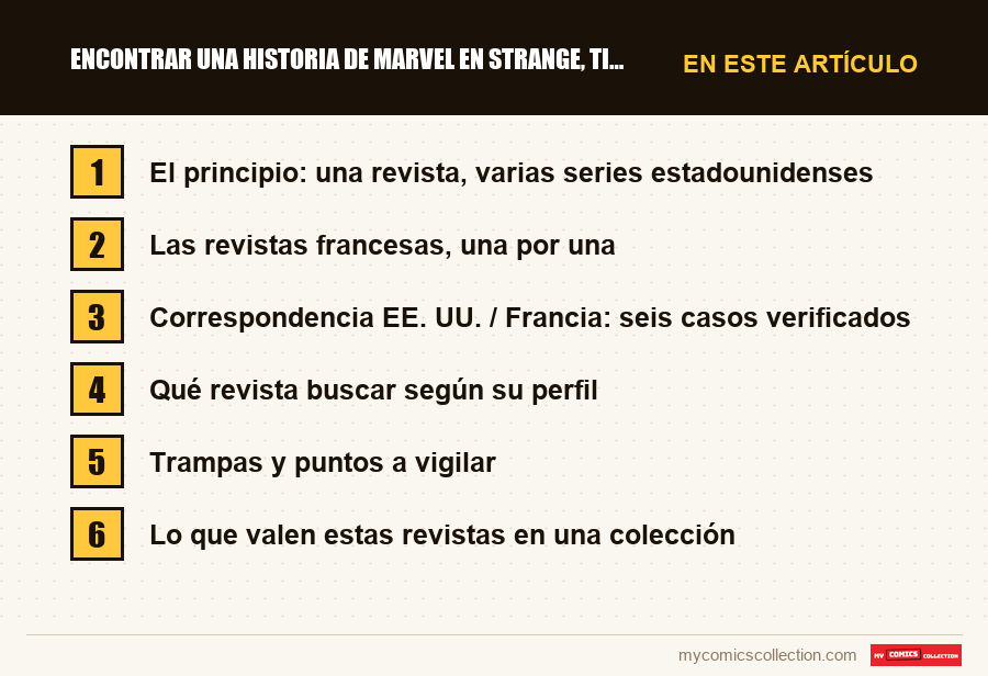 Encontrar una historia de Marvel en Strange, Titans o Spidey: las secciones de este artículo, en orden de lectura