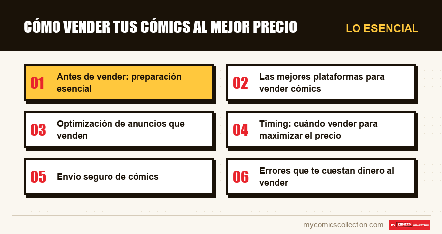 Lo esencial : Cómo vender tus cómics al mejor precio