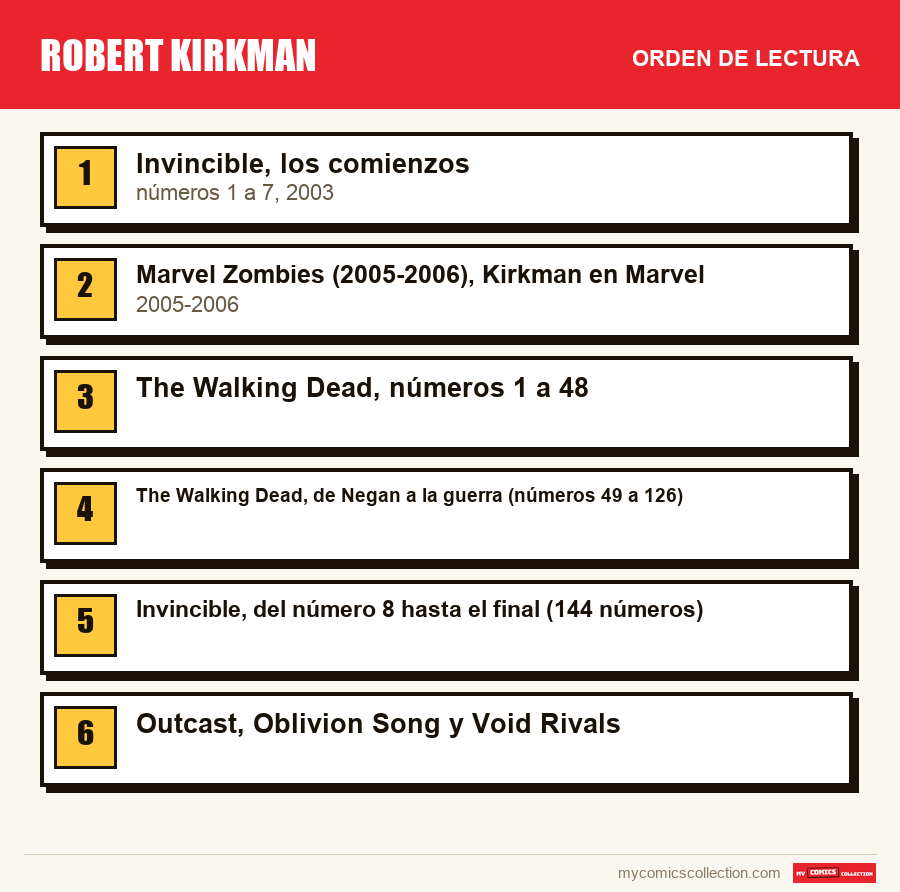 Robert Kirkman: el orden de lectura recomendado, paso a paso
