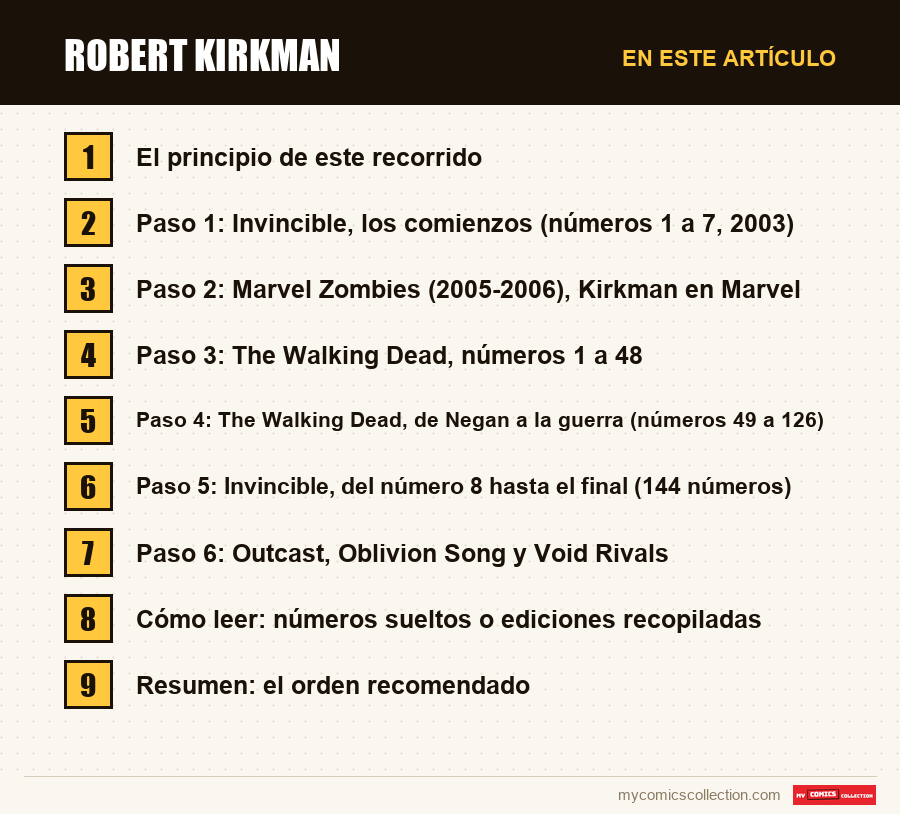 Robert Kirkman: las secciones de este artículo, en orden de lectura