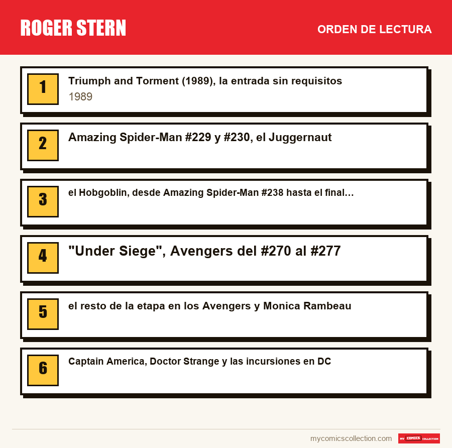 Roger Stern: el orden de lectura recomendado, paso a paso