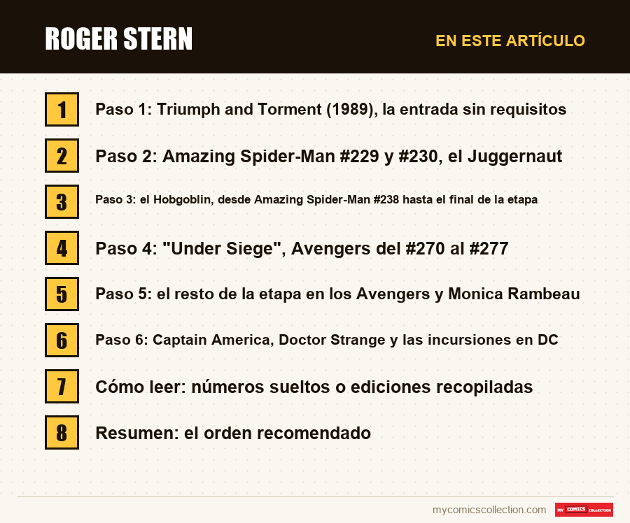 Roger Stern: las secciones de este artículo, en orden de lectura