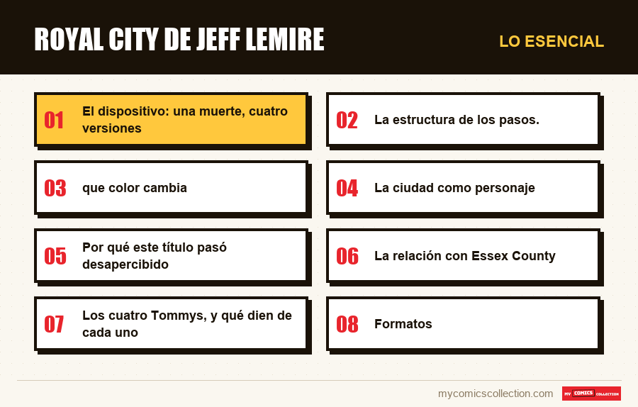 Lo esencial : Royal City de Jeff Lemire