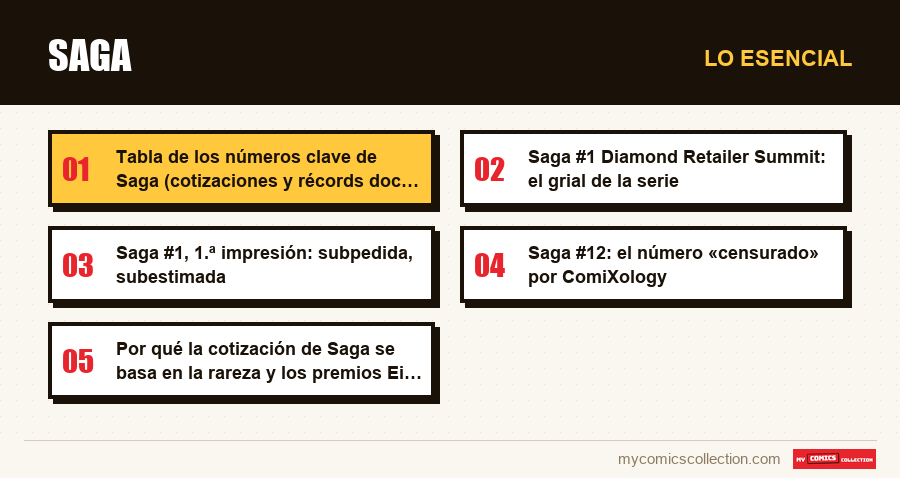 Lo esencial : Saga