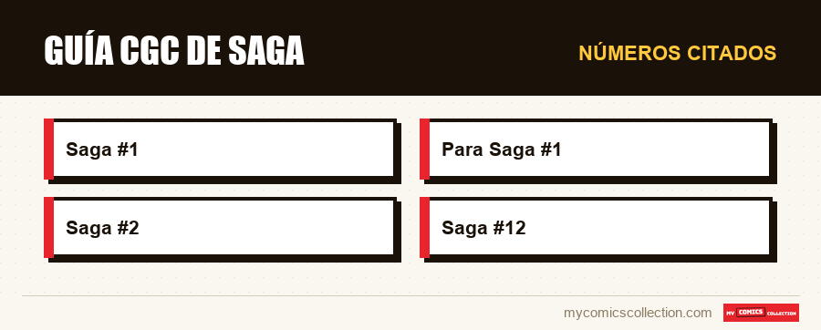 Números citados : Guía CGC de Saga