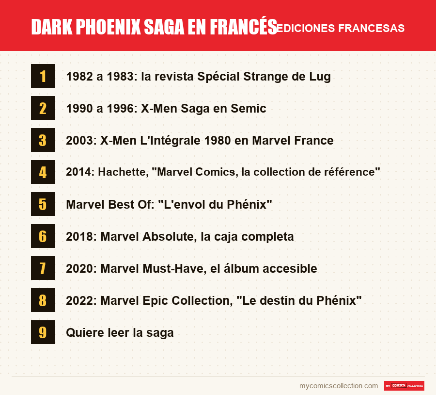 Dark Phoenix Saga en francés: las ediciones francesas presentadas en este artículo