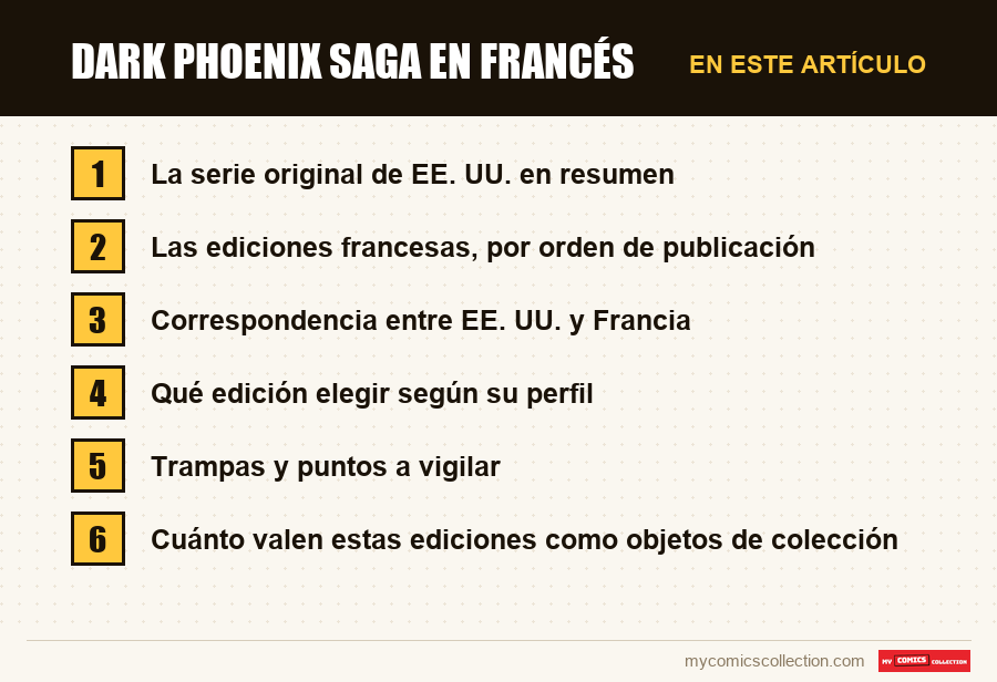 Dark Phoenix Saga en francés: las secciones de este artículo, en orden de lectura