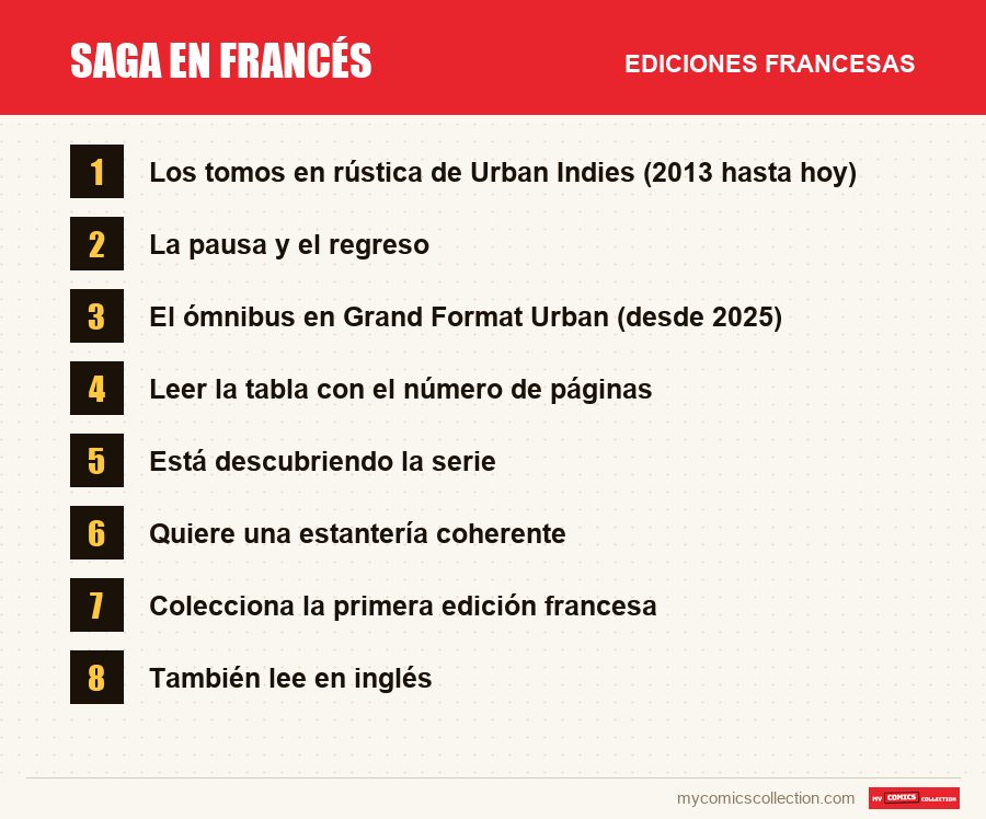 Saga en francés: las ediciones francesas presentadas en este artículo