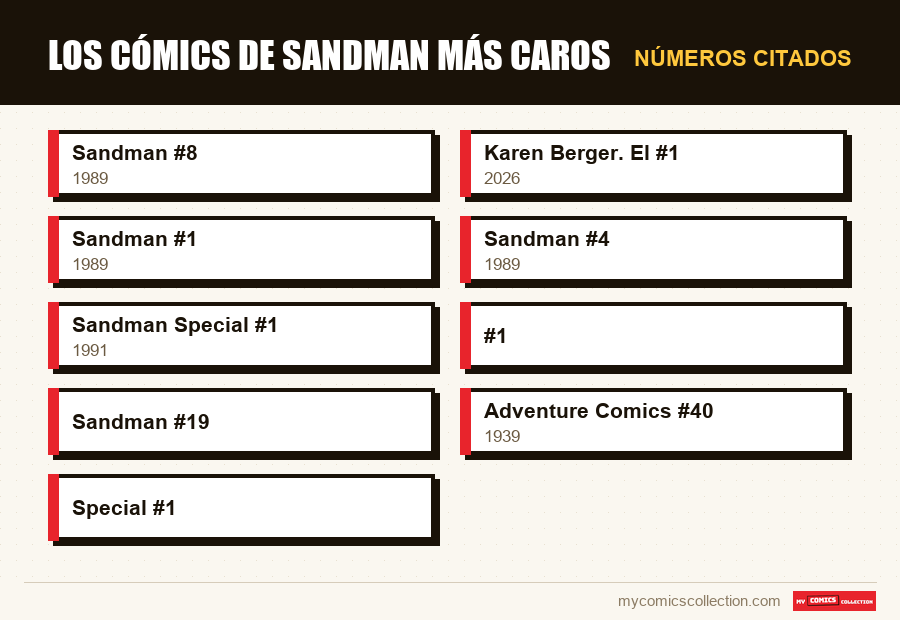 Números citados : Los cómics de Sandman más caros