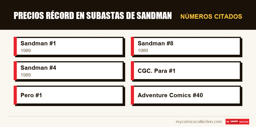 Números citados : Precios récord en subastas de Sandman