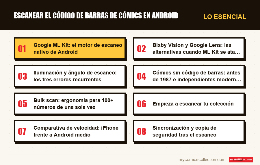 Lo esencial : Escanear el código de barras de cómics en Android