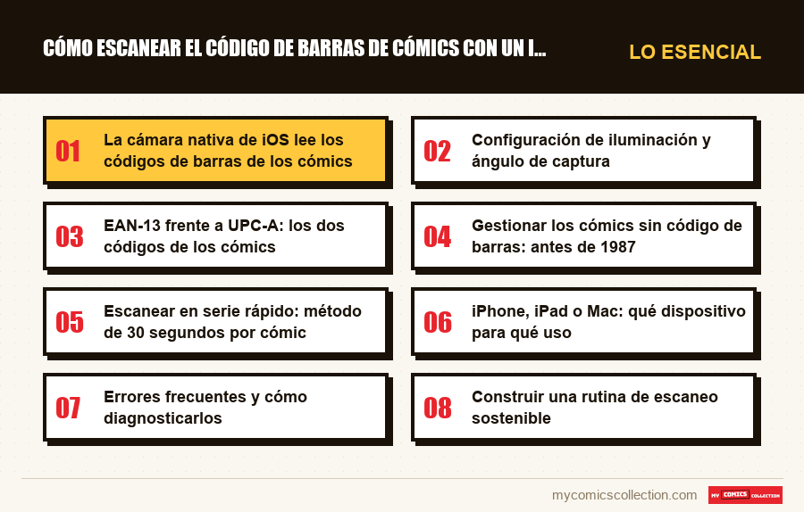 Lo esencial : Cómo escanear el código de barras de cómics con un iPhone