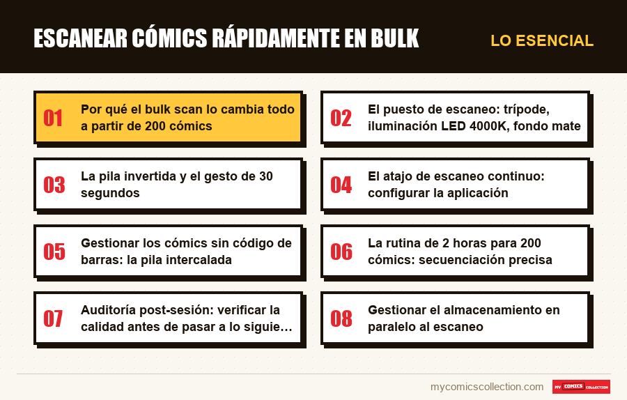 Lo esencial : Escanear cómics rápidamente en bulk