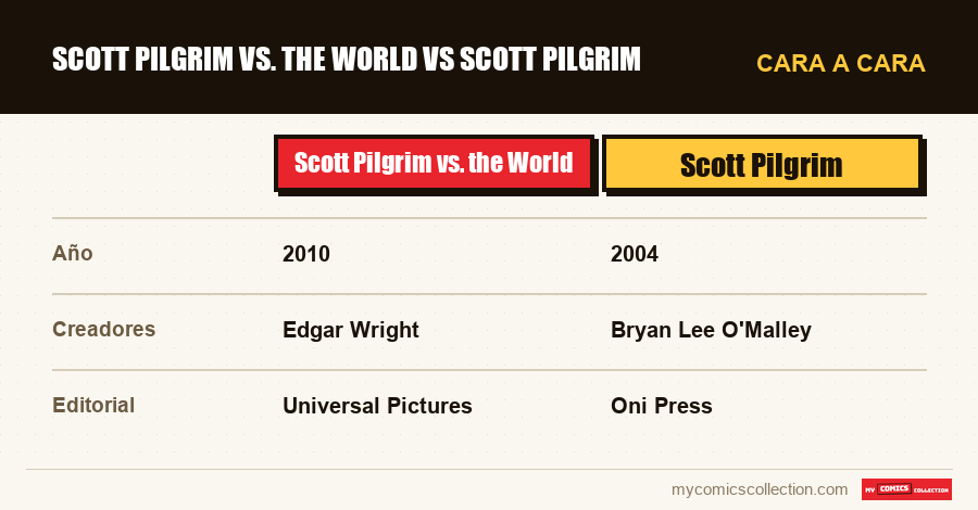 Scott Pilgrim vs. the World vs Scott Pilgrim