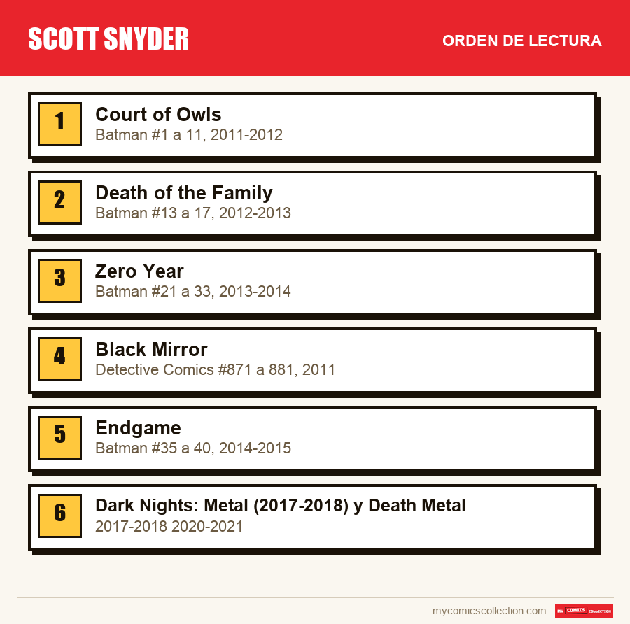 Scott Snyder: el orden de lectura recomendado, paso a paso