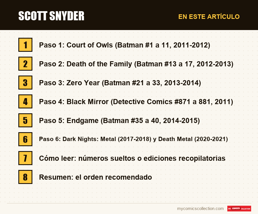Scott Snyder: las secciones de este artículo, en orden de lectura