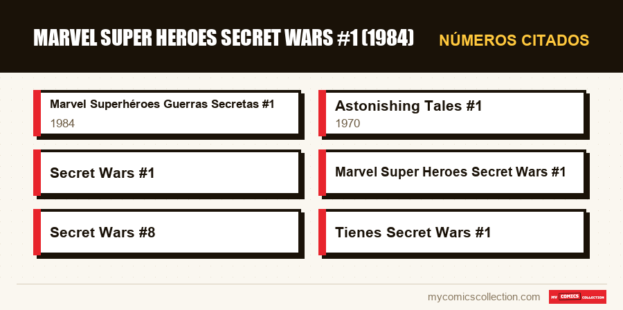 Números citados : Marvel Super Heroes Secret Wars #1 (1984)
