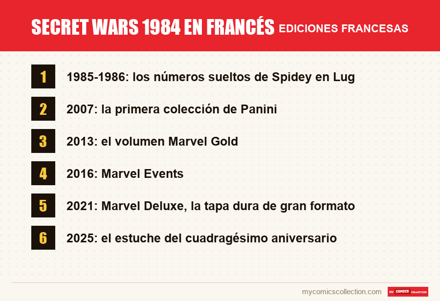 Secret Wars 1984 en francés: las ediciones francesas presentadas en este artículo