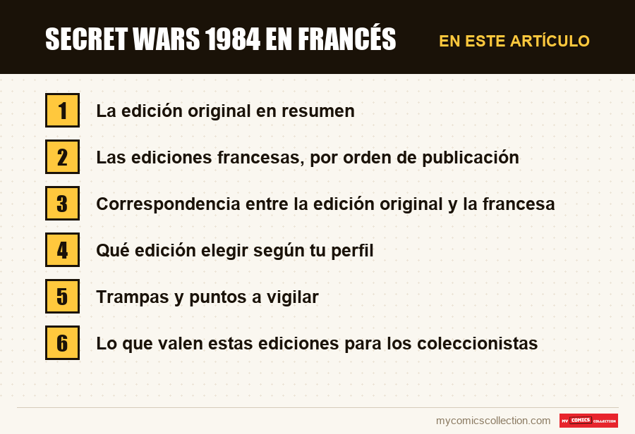 Secret Wars 1984 en francés: las secciones de este artículo, en orden de lectura