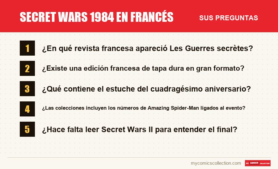 Secret Wars 1984 en francés: las preguntas frecuentes que responde este artículo