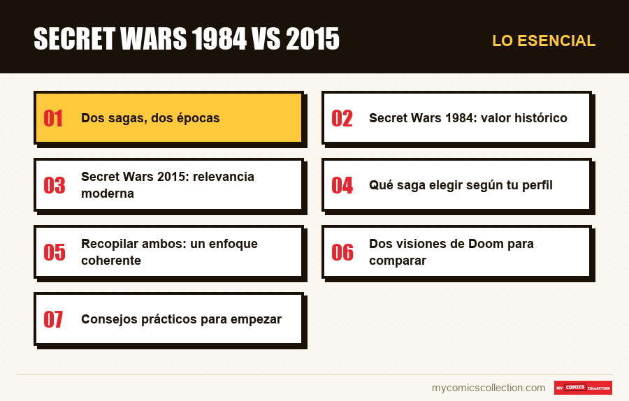 Lo esencial : Secret Wars 1984 vs 2015
