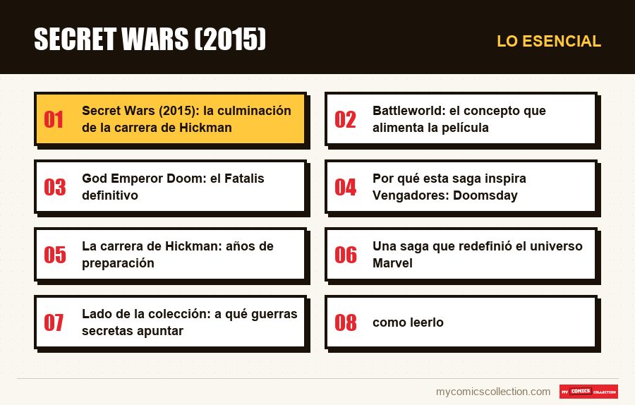 Lo esencial : Secret Wars (2015)
