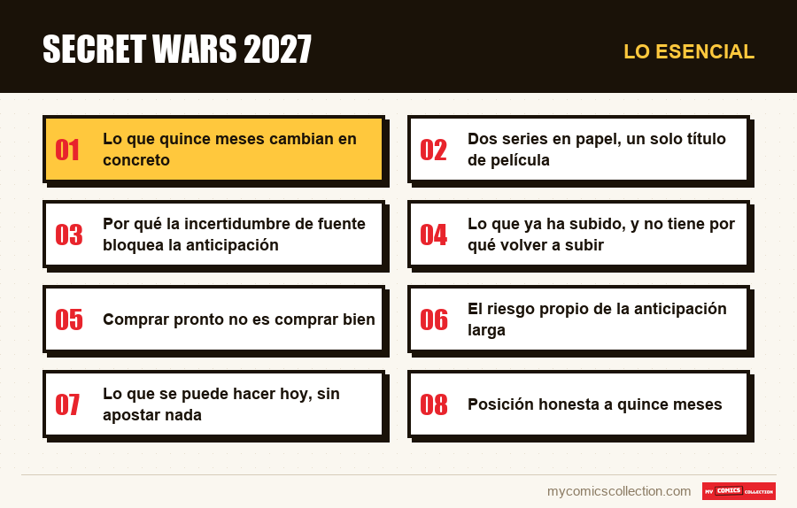 Lo esencial : Secret Wars 2027