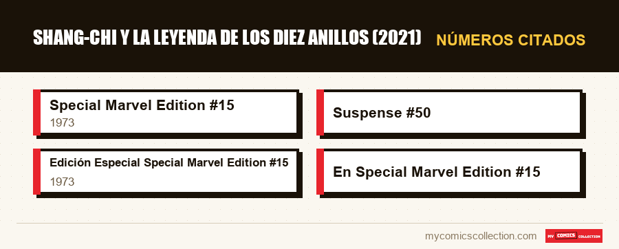 Números citados : Shang-Chi y la leyenda de los diez anillos (2021)