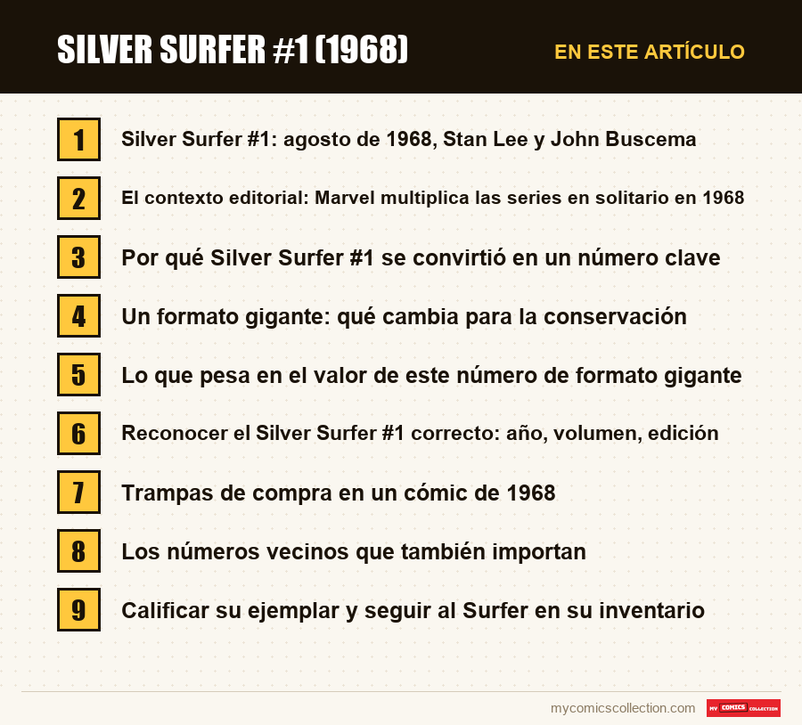 Silver Surfer #1 (1968): las secciones de este artículo, en orden de lectura